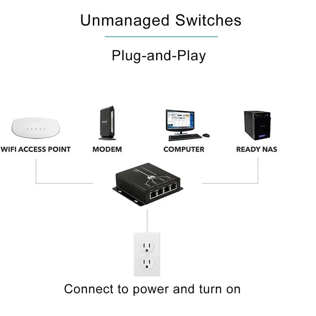 Alt view image 3 of 3 - ,POE Extender Plug&Play 10/100Mbps with IEEE 802.3at/af Standard For IP Camera Extend 100-120 Meters POE Network Devices