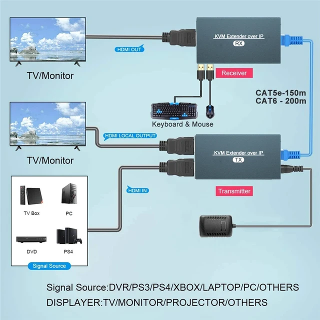 Alt view image 4 of 5 - One RX (EUR Plug),KVM HDMI USB Extender Over TCP IP 200m HDMI KVM Extender RJ45 By CAT5e CAT6 1080P IP KVM Extender HDMI Network for PC