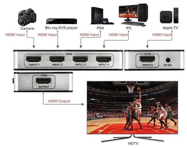 Main image of EUR Plug,5 port hdmi switch 5 input 1 output 4K HDMI 1.4 Support hot plug&play and IR for DVD PC PS4