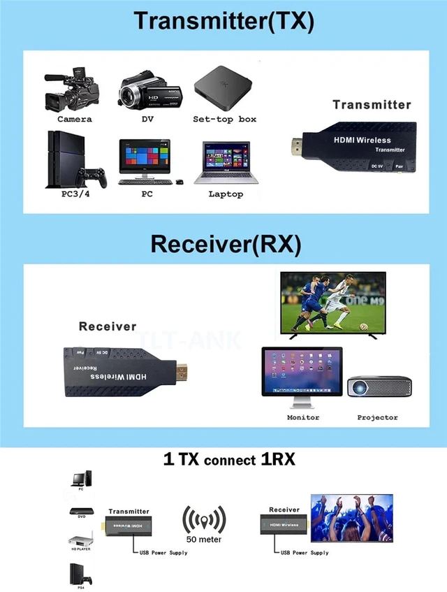 Alt view image 4 of 5 - ,5G 50M Wireless HDMI Video Transmitter And Receiver Kit Adapter Home Audio TV Stick Full HD Projector Extender Display Dongle