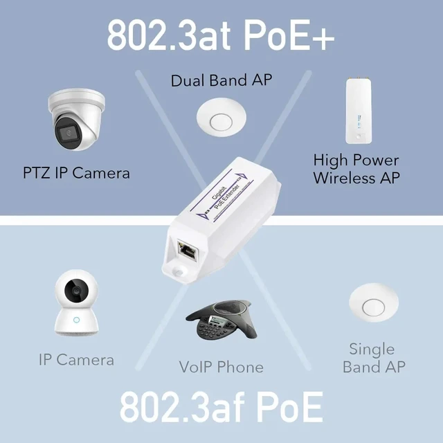 Alt view image 3 of 5 - ,Gigabit PoE Extender 10/100/1000Mbps 1 Channel PoE Repeater PoE Amplifier PoE Booster Wall-Mount, Comply with IEEE 802.3at /af