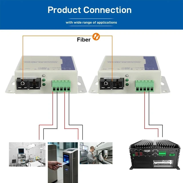 Main image of SingleMode Duplex,Industrial Serial RS485 Fiber Optic Modem Serial Communication Data Converter Device Server up to 20KM over Fiber Converter