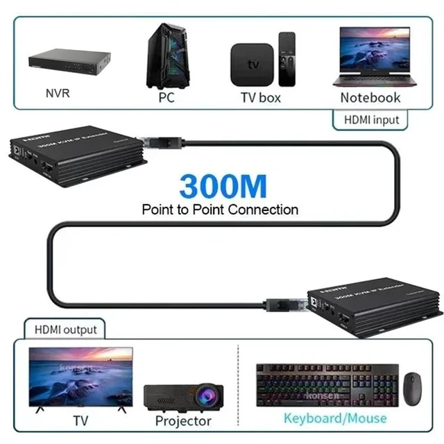 Main image of 1 TX and 1 RX,300M HDMI KVM Extender over IP Rj45 Cat5e/6 1080P HDMI USB Ethernet Extender 984FT Support Network Switch for USB Mouse Keyboard