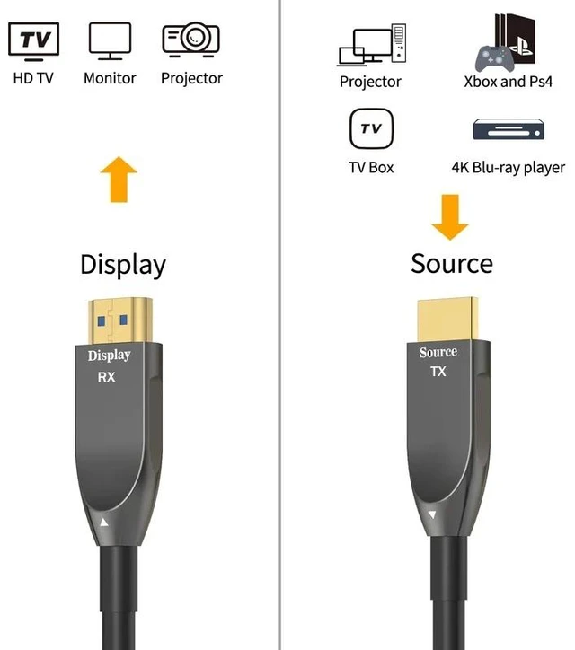 Alt view image 2 of 5 - ,HDMI Fiber Optical Cable 4K 60Hz HDMI Fiber Extension Cable 18Gbps High Speed HDR Male to Male for PS5 PC HDTV Projector Monitor