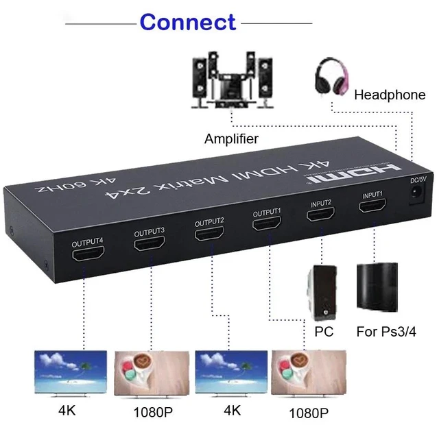 Alt view image 2 of 5 - HDMI Matrix 2x4,2x4 HDMI Matrix Switch 4x2 4K 60Hz Matrix HDMI2.0 Switch Splitter 2 in 4 out with Optical 3.5mm Audio Out with IR Remote HDCP2.2