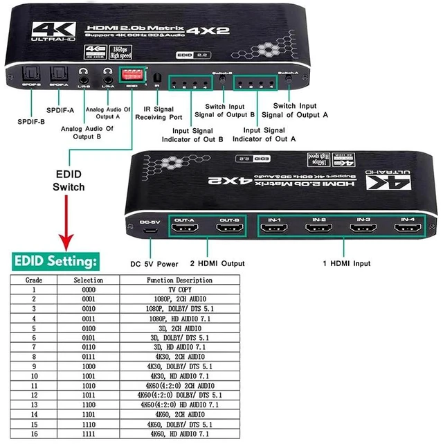 Alt view image 4 of 5 - with AU Plug,4K 60Hz HDMI Matrix 4x2 with Optical & 3.5mm Stereo Audio Out HDMI Matrix Switcher Splitter 4 in 2 Out with Extractor for PC TV