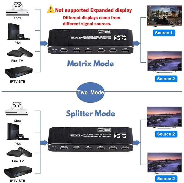 Main image of with AU Plug,4K 60Hz HDMI Matrix 4x2 with Optical & 3.5mm Stereo Audio Out HDMI Matrix Switcher Splitter 4 in 2 Out with Extractor for PC TV
