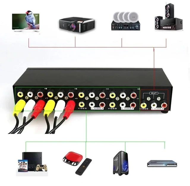 Alt view image 5 of 5 - 4 in 1 out,2/4/8 Ports AV RCA Audio Video Switch 2x1 4x1 8x1 AV Signal RCA Composite Switcher Selector Box for STB TV DVD Player HDTV
