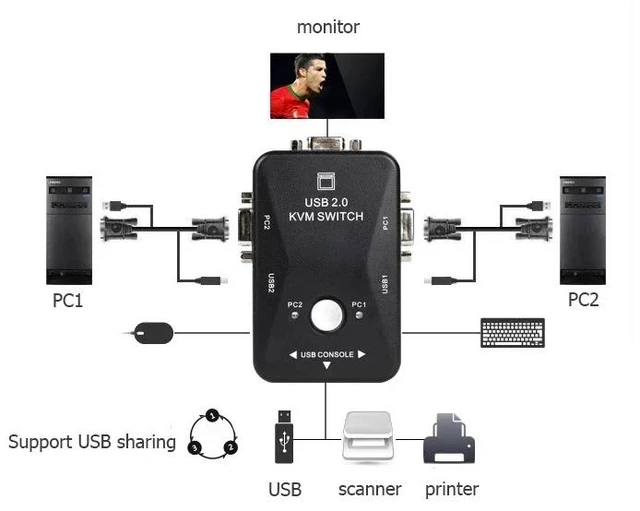 Alt view image 5 of 5 - 4 in 1 out,2-Port VGA KVM Switch 2 in 1 out with Cables 1080P VGA USB KVM Selector 4x1 for 4 PC Share Monitor Keyboard Mouse Printer