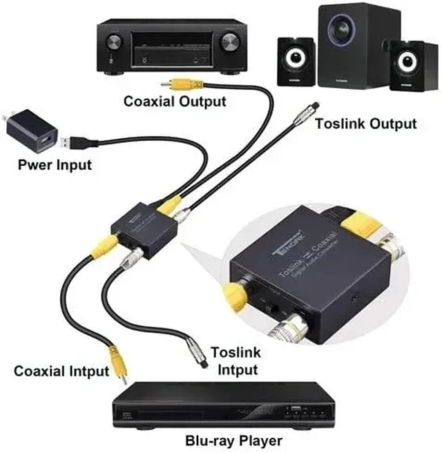 Alt view image 3 of 5 - ,Digital Audio Converter Bi-Directional Digital Coaxial to Optical Converter Optical-to-Coaxial or Coax-to-Optical Audio Adapter