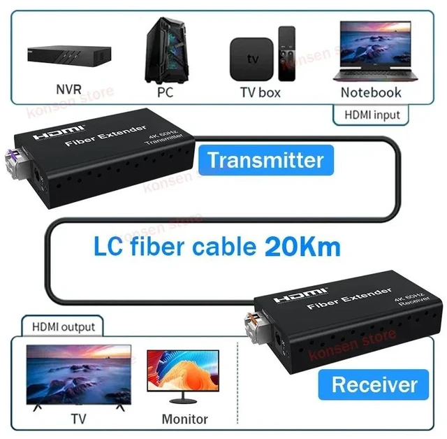Alt view image 2 of 5 - SC Port,4K@60Hz 20Km HDMI Fiber Extender over Single Mode LC / SC Fiber HDMI Fiber Transceiver Converter with SFP Module HDR10 HDCP2.2