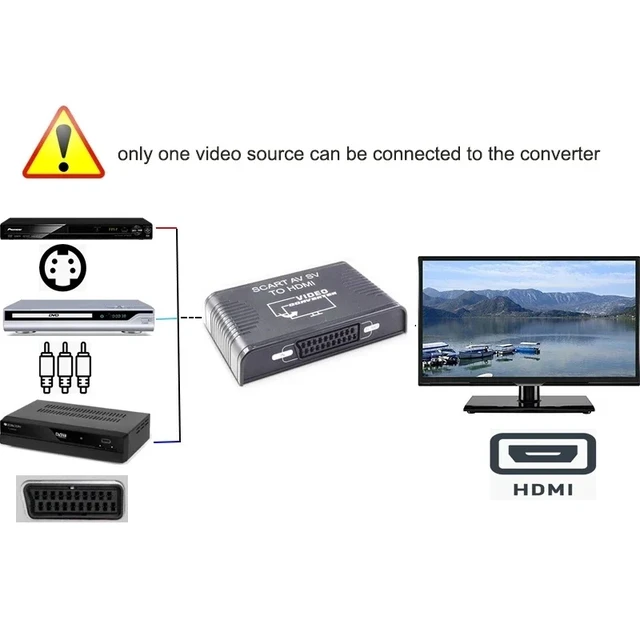 Alt view image 2 of 5 - ,S-Video AV Scart to HDMI Converter 3 in1 S-video composite AV Scart to HDMI S-video+RCA+Scart to HDMI for STB DVD Player HDTV