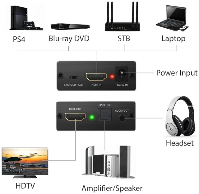 Alt view image 2 of 4 - ,4K 30Hz HDMI Audio Extractor HDMI to Optical TOSLINK SPDIF 3.5mm Audio out Switch Adapter for PC TV-Box Monitor