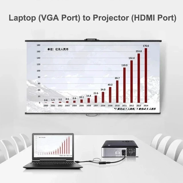 Alt view image 3 of 5 - ,VGA to HDMI Cable Adapter VGA Male to HDMI Female Converter with Audio out 1080P VGA HDMI Adapter for PC Laptop HDTV Projector