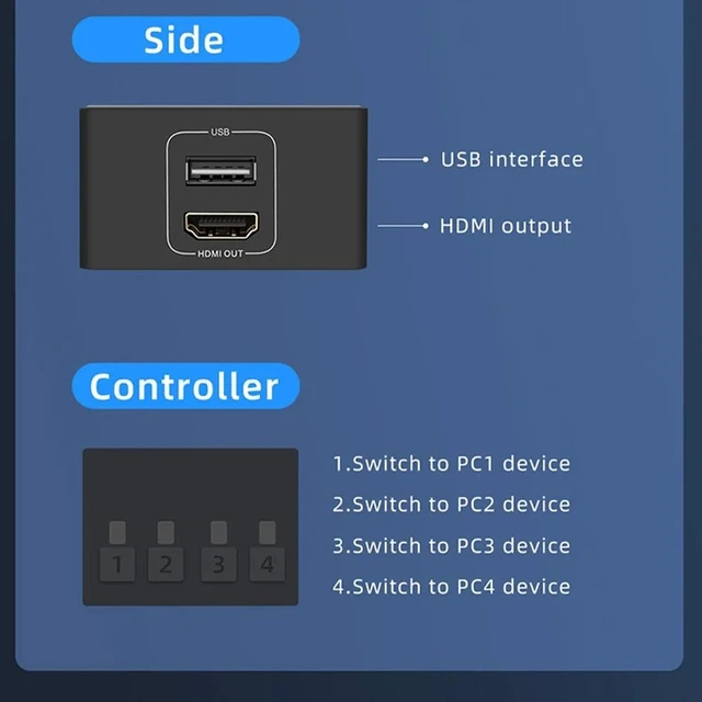 Alt view image 3 of 5 - 4 in 1 out,4K 60Hz HDMI KVM Switch 4x1 HDMI USB KVM Switcher 4 in 1 out with Desktop Controller Support 4 Monitor Mouse Keyboard PC Laptop
