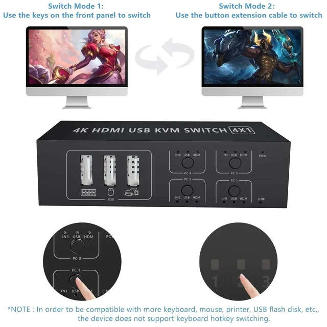 Alt view image 4 of 5 - 4 in 1 out,4K 60Hz HDMI KVM Switch 4x1 HDMI USB KVM Switcher 4 in 1 out with Desktop Controller Support 4 Monitor Mouse Keyboard PC Laptop