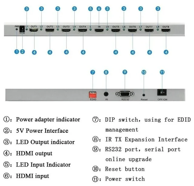 Alt view image 4 of 5 - HDMI 2.0 4K 1X2,4K HDR HDMI 2.0 Splitter 1x2 1x4 1x8 4K 60Hz HDMI Distributer 1 in 4 out with HDR&HDMI CEC RS232 for PS5 PS4 Apple TV PC laptop