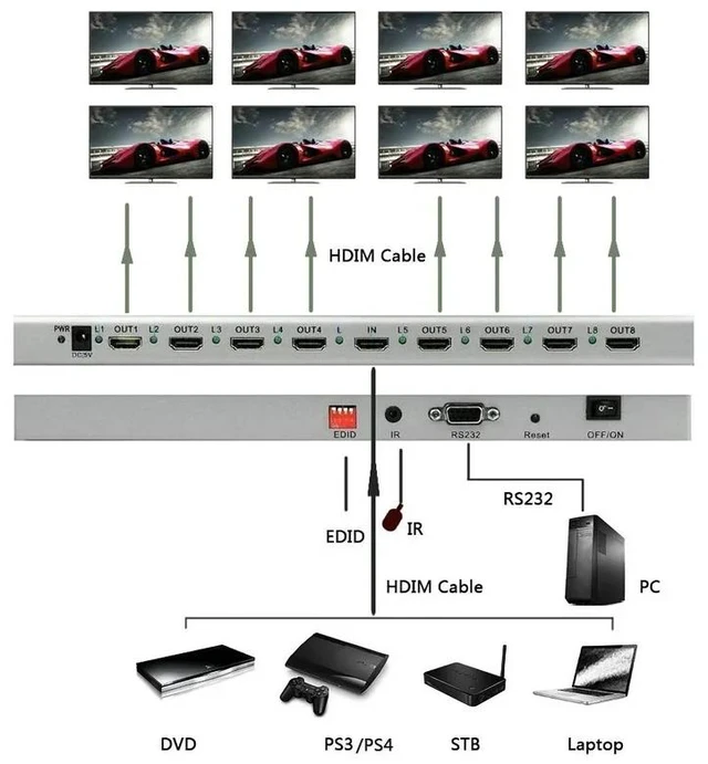 Alt view image 5 of 5 - HDMI 2.0 4K 1X2,4K HDR HDMI 2.0 Splitter 1x2 1x4 1x8 4K 60Hz HDMI Distributer 1 in 4 out with HDR&HDMI CEC RS232 for PS5 PS4 Apple TV PC laptop