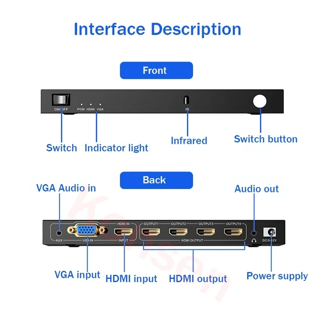 Alt view image 2 of 6 - with US Plug,4K HDMI Video Wall Controller 2X2 1X3 1X4 2x2 3X1 4X1 HDMI VGA Video Stitching Processor Splicer 4 HDMI out TV Wall Controller