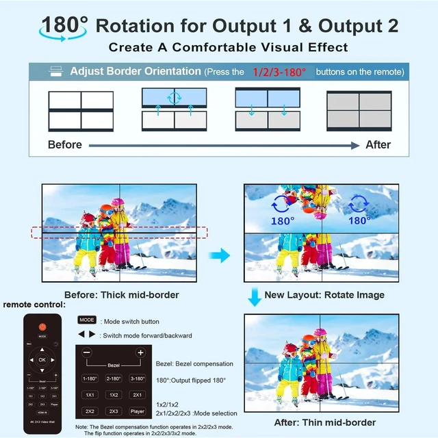 Alt view image 3 of 5 - with US Plug,1080P 2x3 HDMI Video Wall Controller 2x2 3x2 1x3 6 Screens TV Wall Splicing Processor Video Splicer with Bezel Adjust 180° Flip