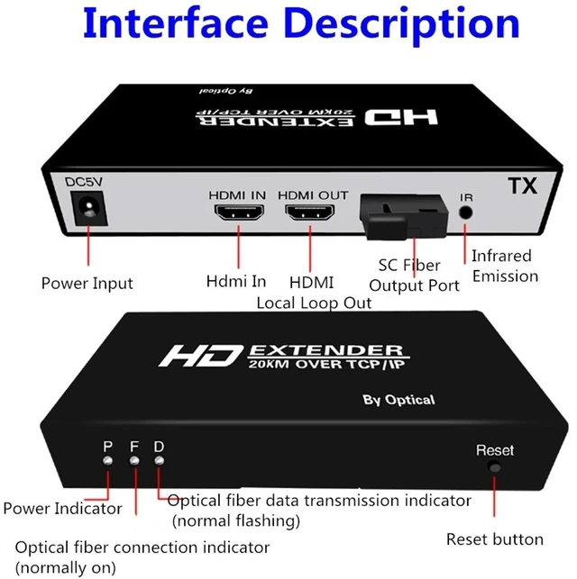 Alt view image 2 of 5 - With KVM,20Km HDMI Fiber Optic USB KVM Extender Video Transmitter Receiver HDMI Loop Over SC Fiber Cable for PS4 PS5 DVD PC To TV Monitor
