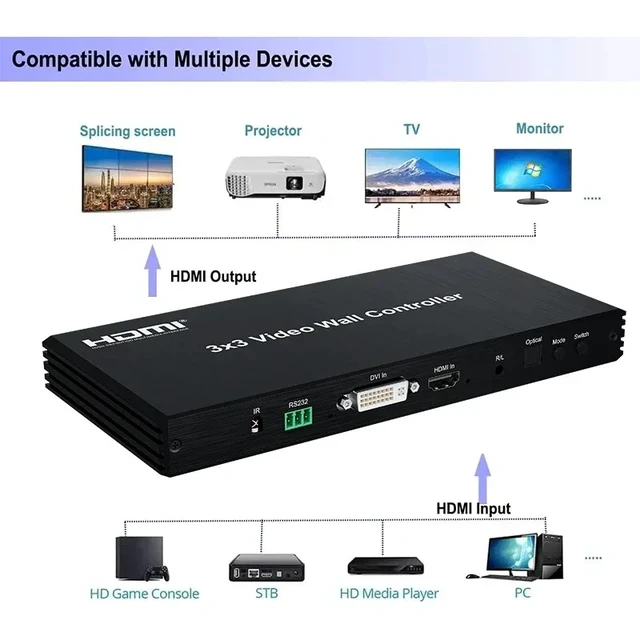Alt view image 2 of 5 - with US Plug,9-Channel Video Wall Controller 3x3 HDMI Wall Splicing Processor 3x1 3x2 2x2 2x3 2x4 6x1 for 9 TV Screens into 1 Wall Display
