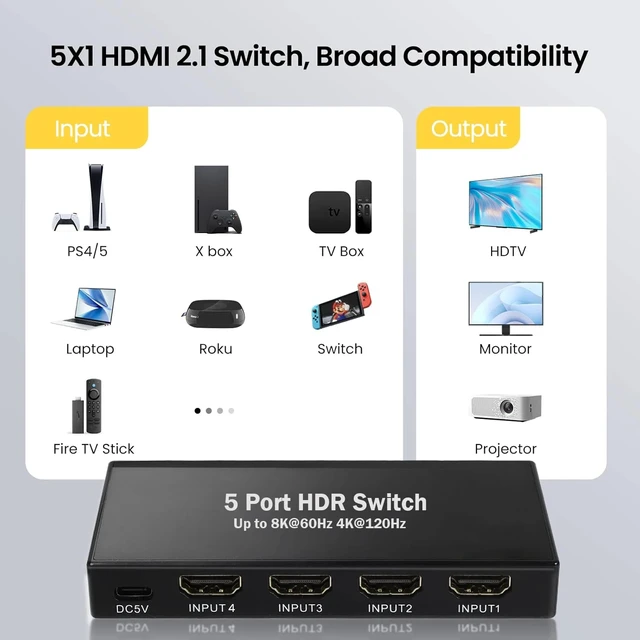 Alt view image 3 of 5 - 8K 3 in 1 out,5-Port 8K HDMI Switch 5 in 1 out HDMI 2.1 Switcher Selector 3x1 Video Converter with Remote 4K@120Hz HDR HDCP2.3 for PS5/4 PC TV