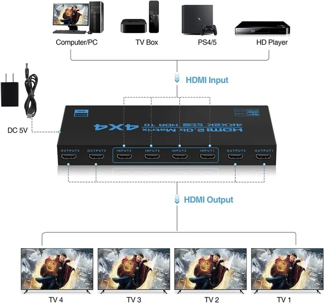 Alt view image 2 of 5 - with EU Plug,4K HDMI Matrix Switch 4 in 4 out HDMI Switcher Splitter 4x4 Audio Video Distributor Selector Box for Ps4 Camera PC to TV Monitor