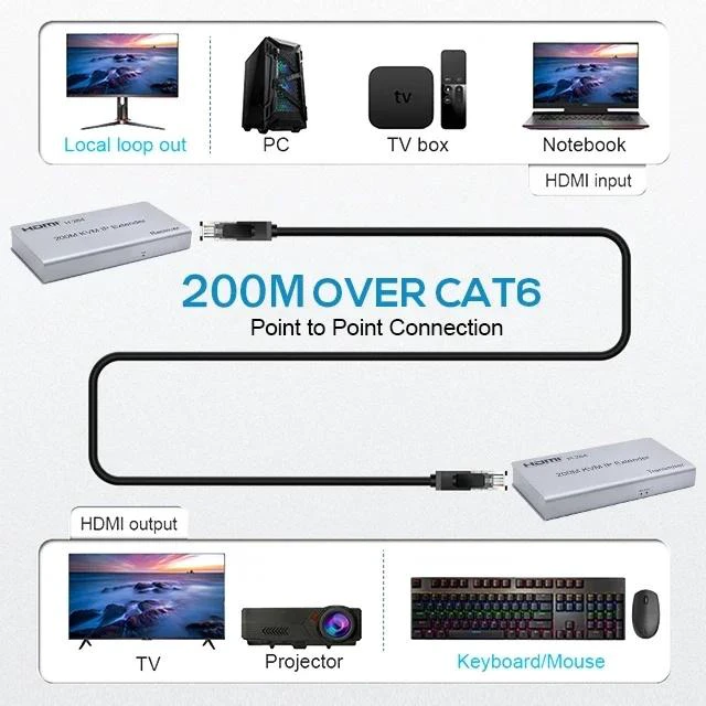 Main image of TX and RX,H.264 HDMI KVM IP Extender over CAT6 Cable 200M 1080P HDMI USB KVM Ethernet Extender via Network Switch Support Mouse Keyboard