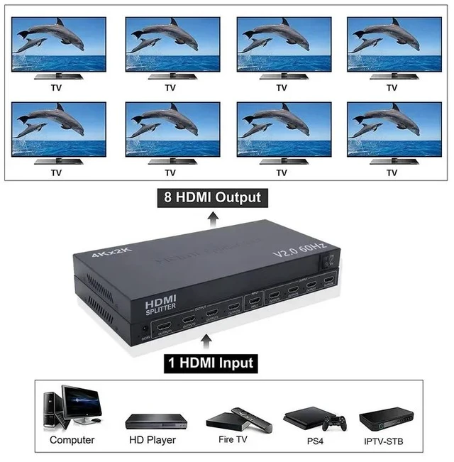 Main image of 4K 60Hz 1X8,8 Port HDMI Splitter 4K 60Hz HDMI 2.0 Splitter 1 in 8 out Ultra HD Video Distributor Copy Screen Display for PC DVR Monitor TV