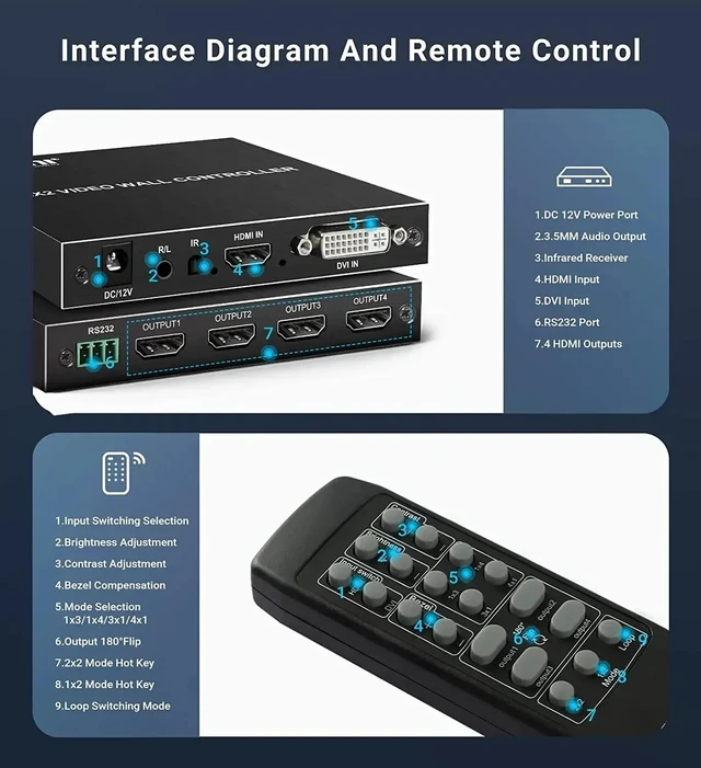 Alt view image 5 of 5 - With AU Plug,2x2 HDMI Video Wall Controller 1080P 1X2 1X4 1X3 2X1 3x1 for 4 TV Splicing Display Wall Controller Stitching Processor Splicer
