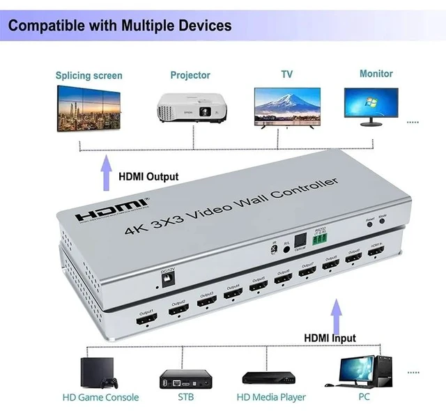 Main image of ,4K Video Wall Controller 3x3 HDMI Video Image Processor 3x3 3x2 2x2 3x1 1x4 9-Screen Splicing with Audio Output for 9 TV Splicer