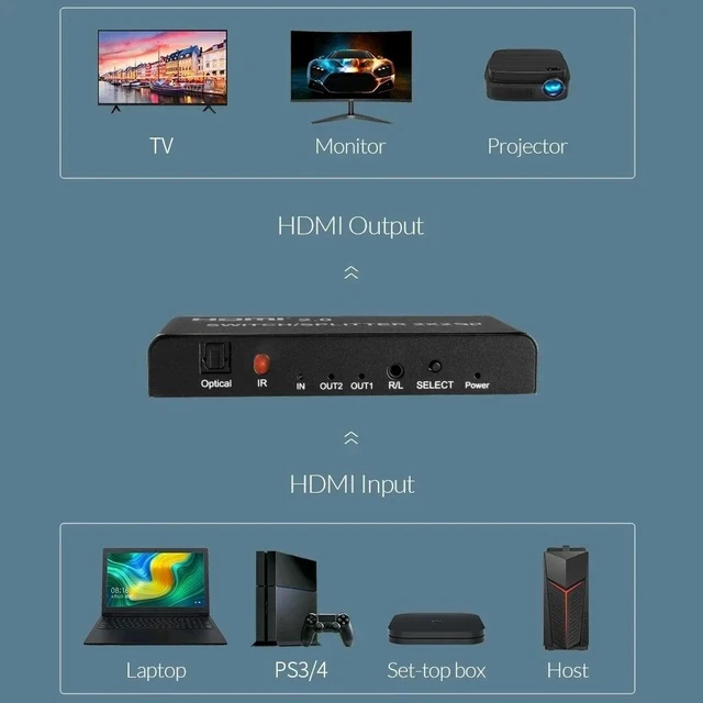 Main image of 2x2,4K 60Hz HDMI-compatible Switch Splitter 2 in 2 out Video Distributor 2x2 Switcher with Aduio Extractor for PS4 DVD PC TV Monitor