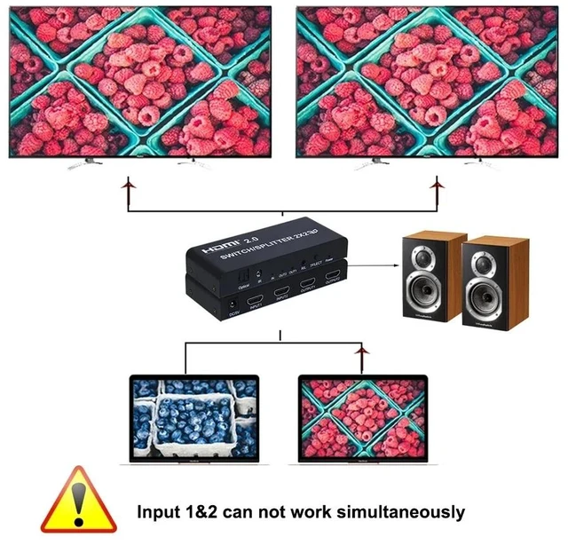Alt view image 3 of 5 - 2x2,4K 60Hz HDMI-compatible Switch Splitter 2 in 2 out Video Distributor 2x2 Switcher with Aduio Extractor for PS4 DVD PC TV Monitor