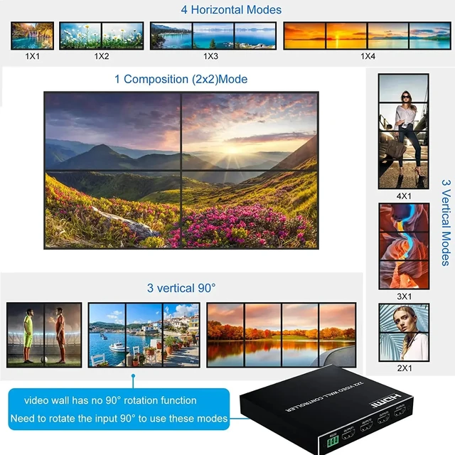 Alt view image 2 of 5 - With AU Plug,2x2 HDMI Video Wall Controller HD 1080P 1X2 1X4 1X3 3x1 4X1 Multi Screen Stitching Processor 4 TV Splicing Box Splicer 180° Flip