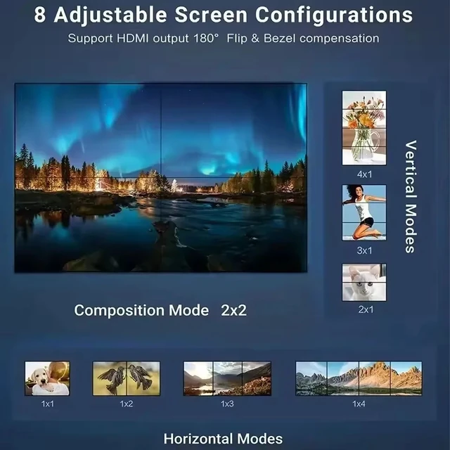 Alt view image 2 of 5 - With UK Plug,2x2 HDMI Video Wall Controller 1x2 1x4 1x3 2x1 3x1 HDMI DVI TV Wall Processor with Audio 1080P TV Splicing Box 180 Degree Rotate