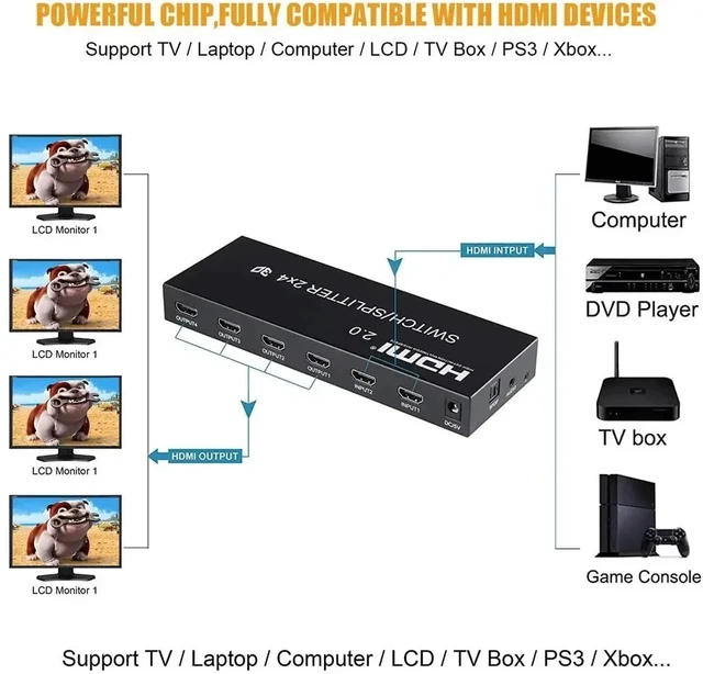 Alt view image 3 of 5 - 2 in 4 out,4K@60Hz HDMI Switch Splitter 2 in 4 out with SPDIF 3.5mm Audio HDMI Video Splitter Switcher Copy Display 1080P for PC TV Monitor