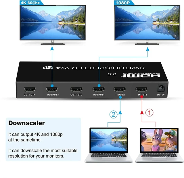 Alt view image 2 of 5 - 2 in 4 out,4K@60Hz HDMI Switch Splitter 2 in 4 out with SPDIF 3.5mm Audio HDMI Video Splitter Switcher Copy Display 1080P for PC TV Monitor