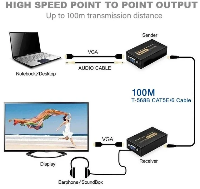 Alt view image 2 of 5 - With UK Plug,VGA Extender 100M over RJ45 CAT5e/6 Cable 1080P 60Hz VGA to Ethernet RJ45 Extender Transmitter Receiver Kit with Audio for PC TV
