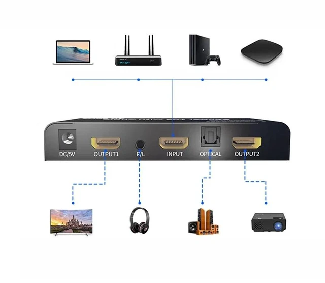 Alt view image 4 of 5 - with US Plug,4K 60Hz HDMI Splitter Audio Extractor 1x2 Splitter HDMI Switch 1 in 2 out with Optical Toslink + 3.5mm Audio out for PS5/4 PC TV