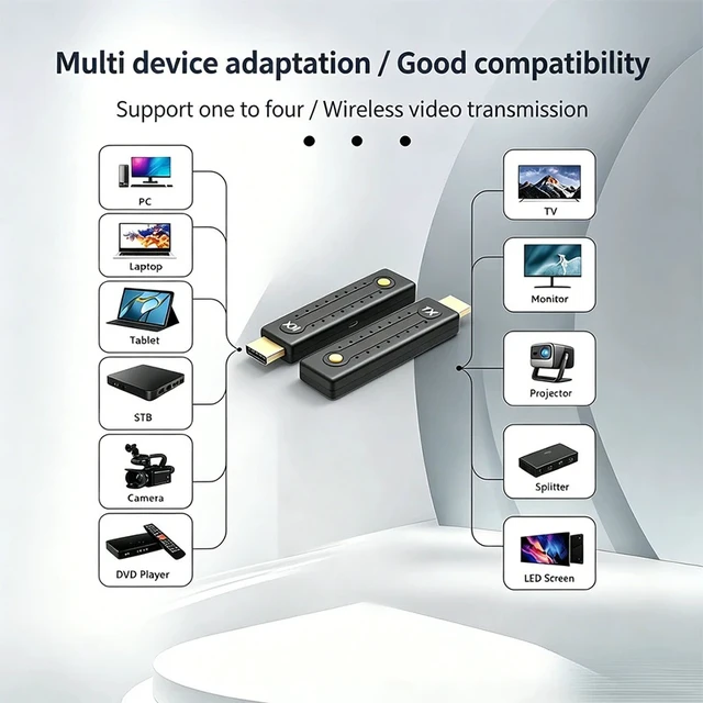 Alt view image 2 of 5 - 1TX and 1 RX,1080p Wireless HDMI Extender 50M Video Transmitter and Receiver Display Adapter Share PC Camera Laptop To TV Monitor Projector