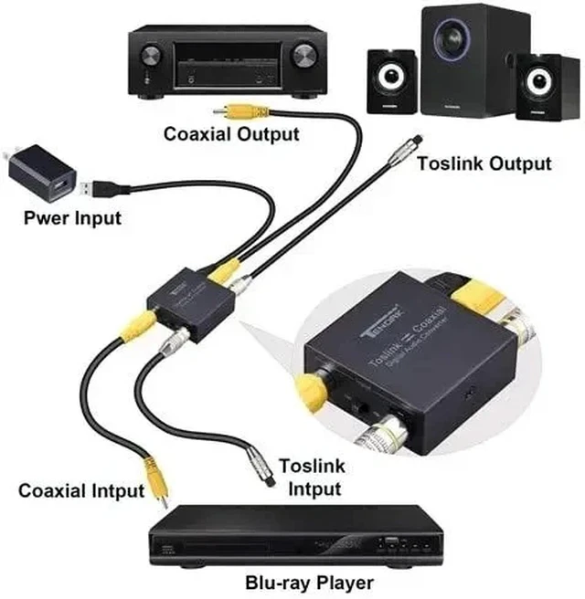 Alt view image 4 of 5 - ,Bi-directional Digital Audio Converter Digital Coaxial to Optical Converter Optical-to-Coaxial or Coax-to-Optical Audio Switch
