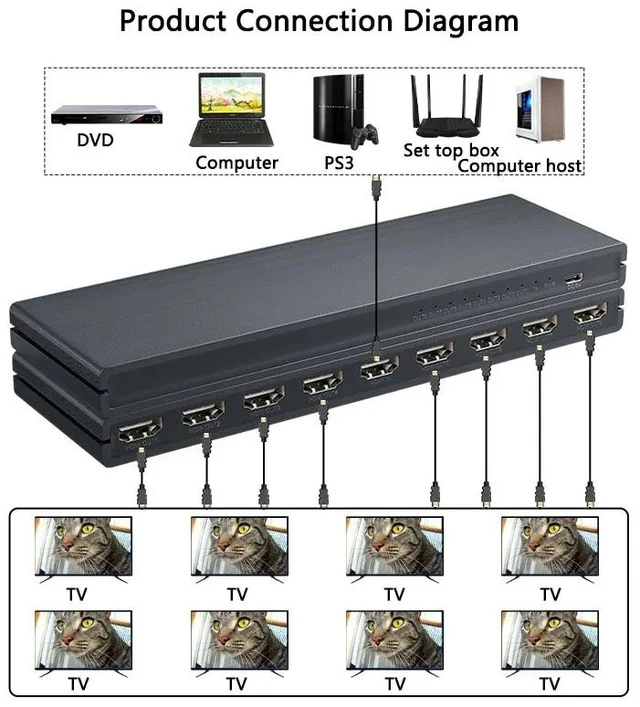 Main image of UK Plug,1x8 Video Distributor Converter HDMI-compatible 1 in 8 out 4K 30Hz 8 Port Splitter HDCP1.4 for PC Loptop PS4 DVD Projector TV