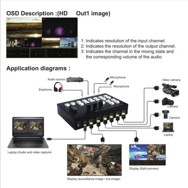 Alt view image 3 of 5 - AU Plug,4 Channel Video Mixer Switcher Video Capture Multi Camera for HDMI 1080p60 Live Streaming PGM Seamless Switch Output 6 Pictures