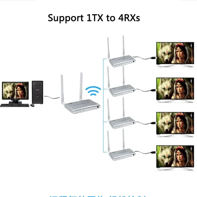 Alt view image 4 of 5 - 1 TX and RX,5G Wireless Video Audio Transmitter Receiver 1080P 60Hz 200M KVM Extender for HDMI With USB for TV Keyboard Mouse PC