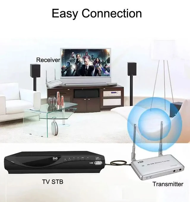 Alt view image 3 of 5 - 1 TX and RX,5G Wireless Video Audio Transmitter Receiver 1080P 60Hz 200M KVM Extender for HDMI With USB for TV Keyboard Mouse PC