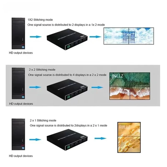 Alt view image 2 of 5 - 1080p60 input,4K 2x2 Video wall Controller for HDMI 1080P 60Hz 1X2 1X4 1X3 2X1 3x1 4X1 multi video screen processor switcher splice