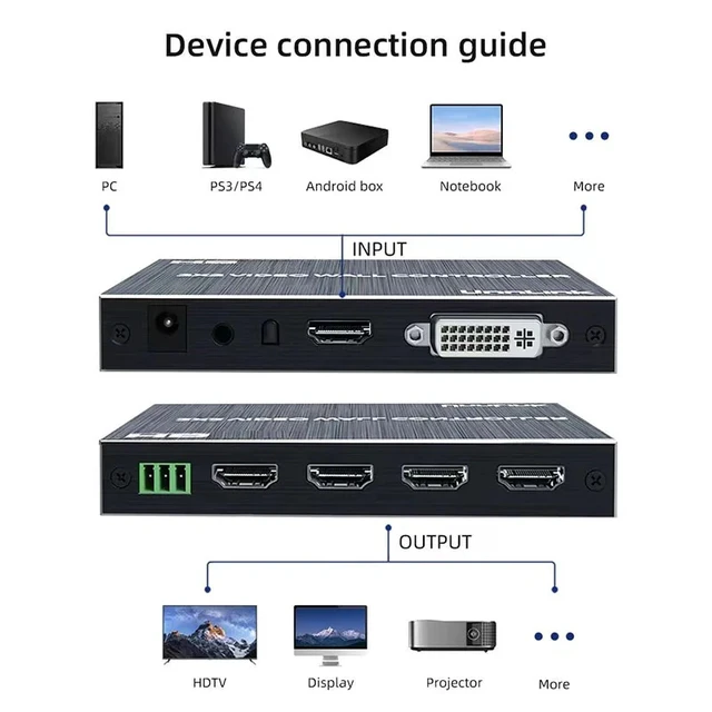 Alt view image 3 of 5 - 1080p60 input,4K 2x2 Video wall Controller for HDMI 1080P 60Hz 1X2 1X4 1X3 2X1 3x1 4X1 multi video screen processor switcher splice