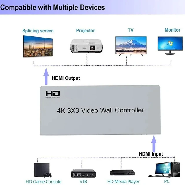 Alt view image 3 of 5 - US Plug,4K 3x3 Video Wall Controller for HDMI 1x3 1x4 2x3 2x4 3x4 4x4 4x2 Video 9 Channel Multi Screen TV Splicer Processor