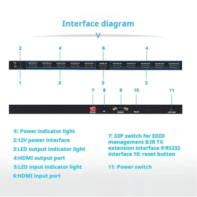 Alt view image 4 of 5 - AU Plug,4K 1x10 Splitter for Hdmi Video Distributor Converter 1 in 10 Out Multiscreen Display Copy Share for PS4 Camera PC TO TV Monitor